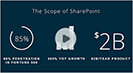 SharePlus Unchained: Webinar Series